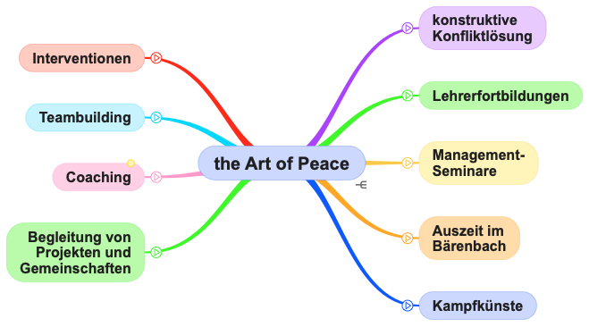 Art of Peace Angebote