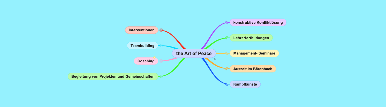 Art of Peace Angebote: Beitragsbild.