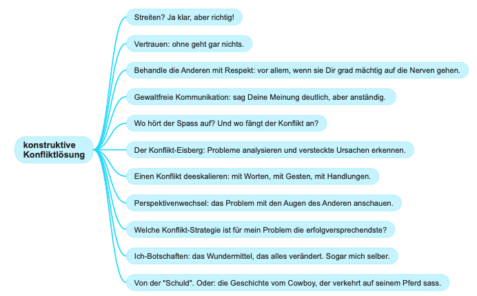 Lageraktivitäten: konstruktive Konfliktlösung. 