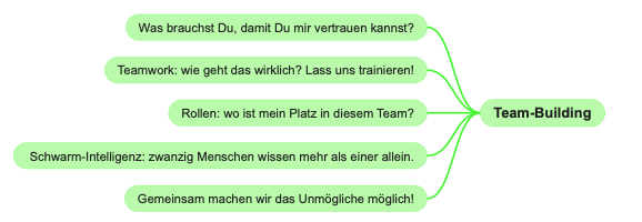 Lageraktivitäten: Teambuilding. 