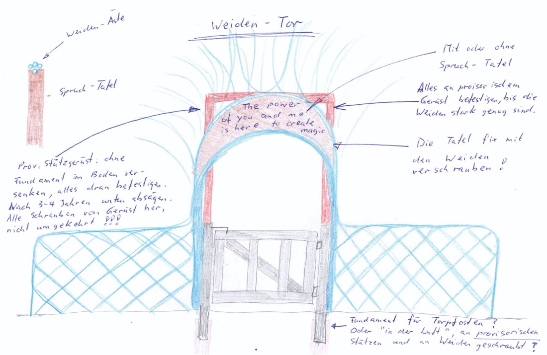 Idee für ein Tor aus lebenden Weiden, inkl. Inschrift. 